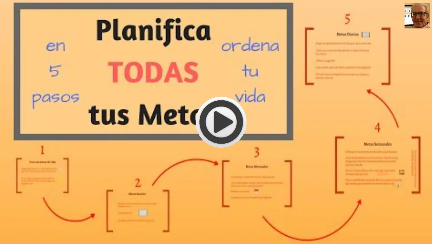 Cómo Planificar tus Metas y Organizar tu Vida en 5 Pasos